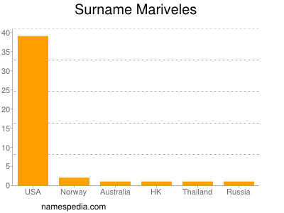 nom Mariveles