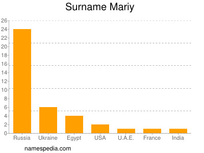 Familiennamen Mariy