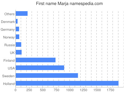 prenom Marja