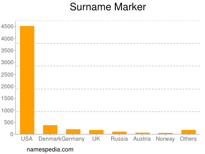 Familiennamen Marker
