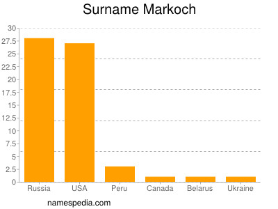 Familiennamen Markoch