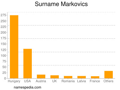 nom Markovics