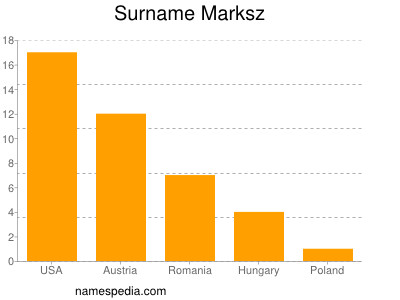 nom Marksz