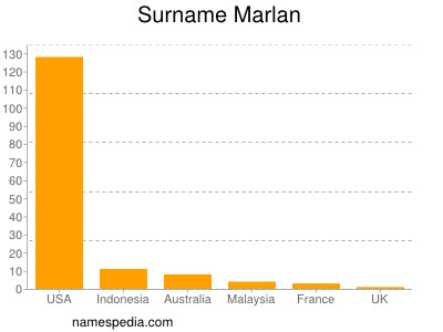 nom Marlan