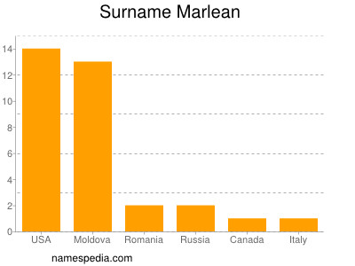 Familiennamen Marlean