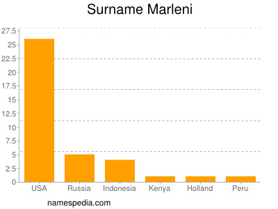 Familiennamen Marleni