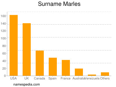 Surname Marles