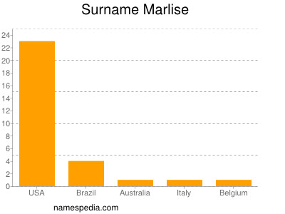 Familiennamen Marlise