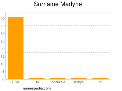 Familiennamen Marlyne