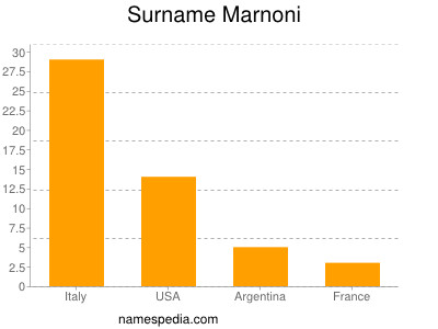 Familiennamen Marnoni