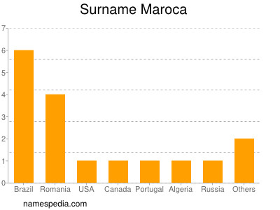 nom Maroca