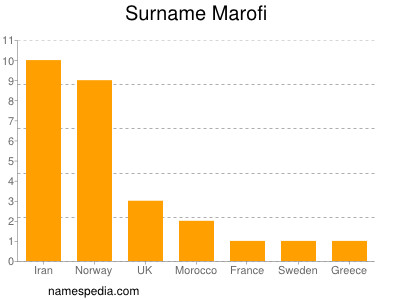 Surname Marofi