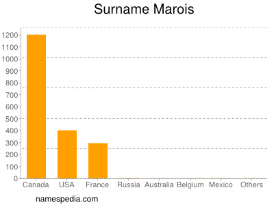 Familiennamen Marois