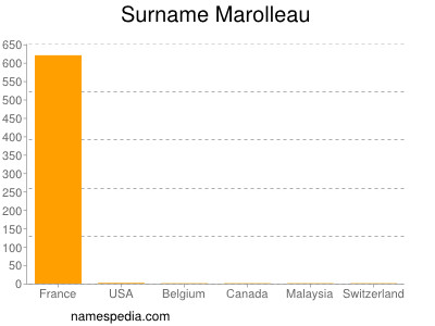 Familiennamen Marolleau