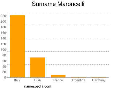 Surname Maroncelli