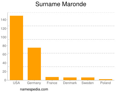 Familiennamen Maronde