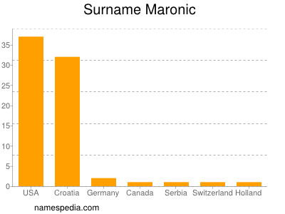 nom Maronic