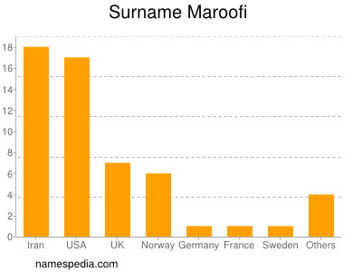 Familiennamen Maroofi