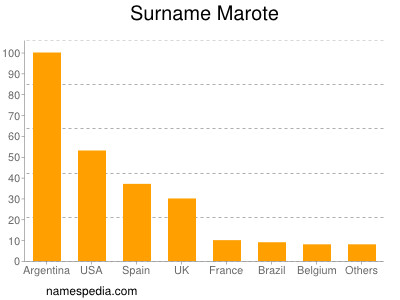 Surname Marote