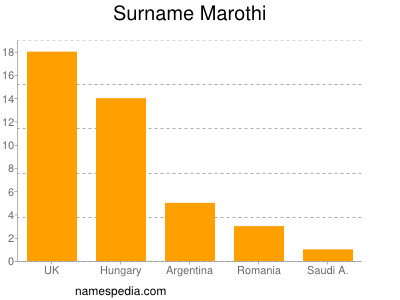 nom Marothi