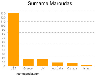 Familiennamen Maroudas