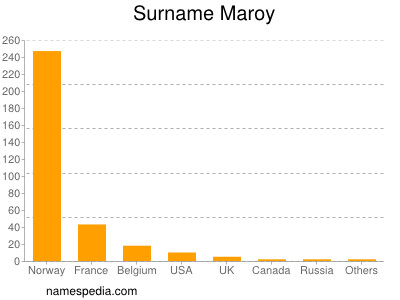 Surname Maroy