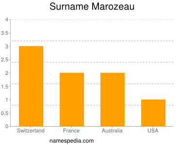 Surname Marozeau
