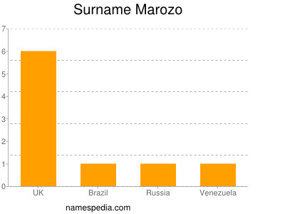 Familiennamen Marozo