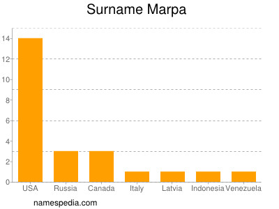 Familiennamen Marpa