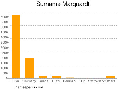 Surname Marquardt