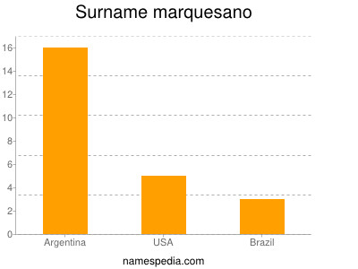 Familiennamen Marquesano