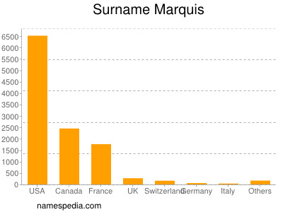 Familiennamen Marquis