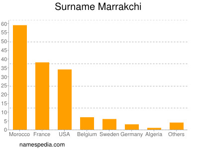 Familiennamen Marrakchi