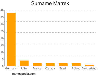 Familiennamen Marrek