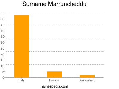 Familiennamen Marruncheddu