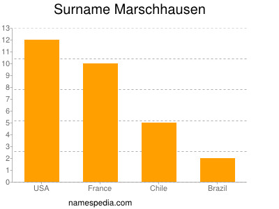 Familiennamen Marschhausen