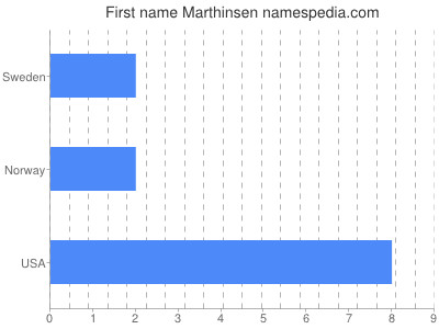 prenom Marthinsen