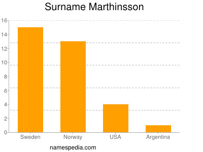 Surname Marthinsson