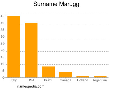 nom Maruggi