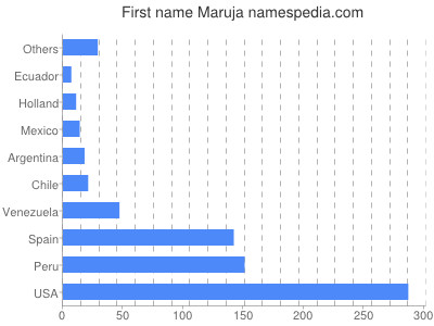 prenom Maruja