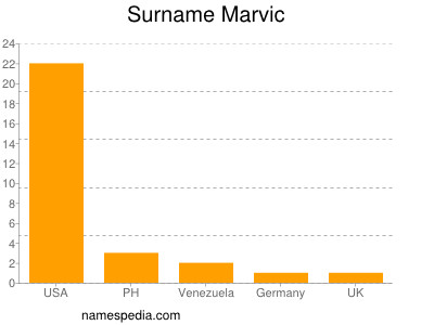 Surname Marvic