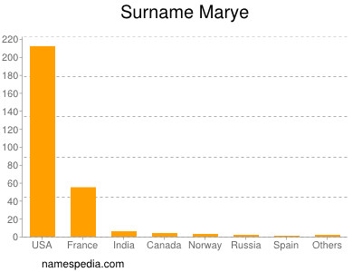 Surname Marye