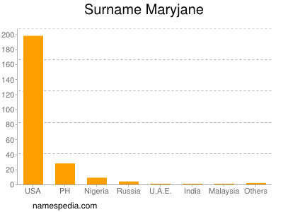 Familiennamen Maryjane