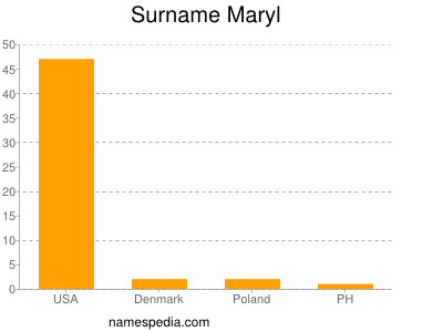 Familiennamen Maryl