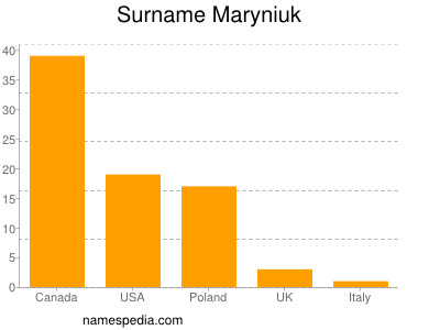 Familiennamen Maryniuk
