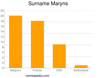 Familiennamen Maryns