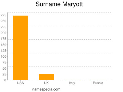 Surname Maryott