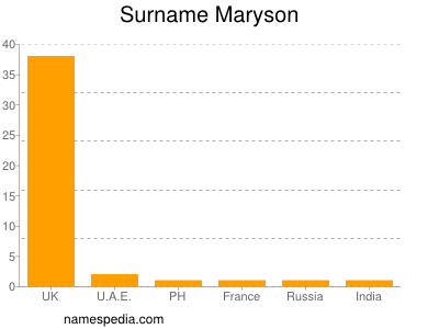 Familiennamen Maryson