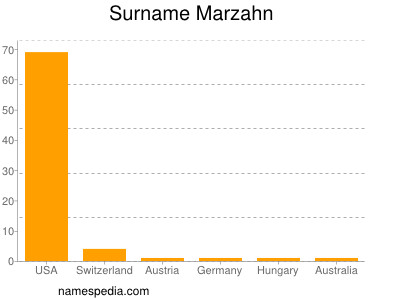 nom Marzahn