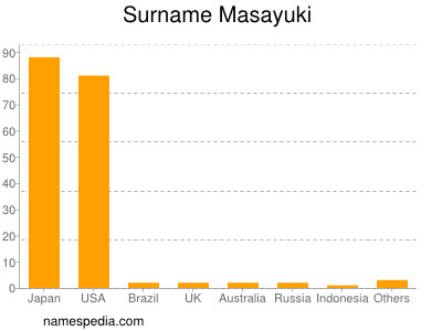 nom Masayuki